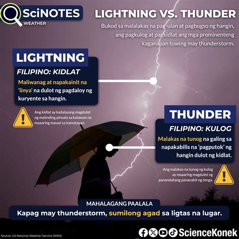 thunder in tagalog